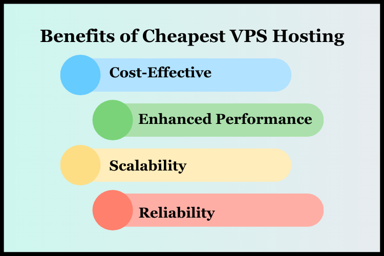 benefits of cheapest vps hosting